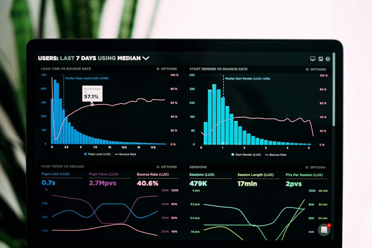 SaaS Dashboard — DataFlow
